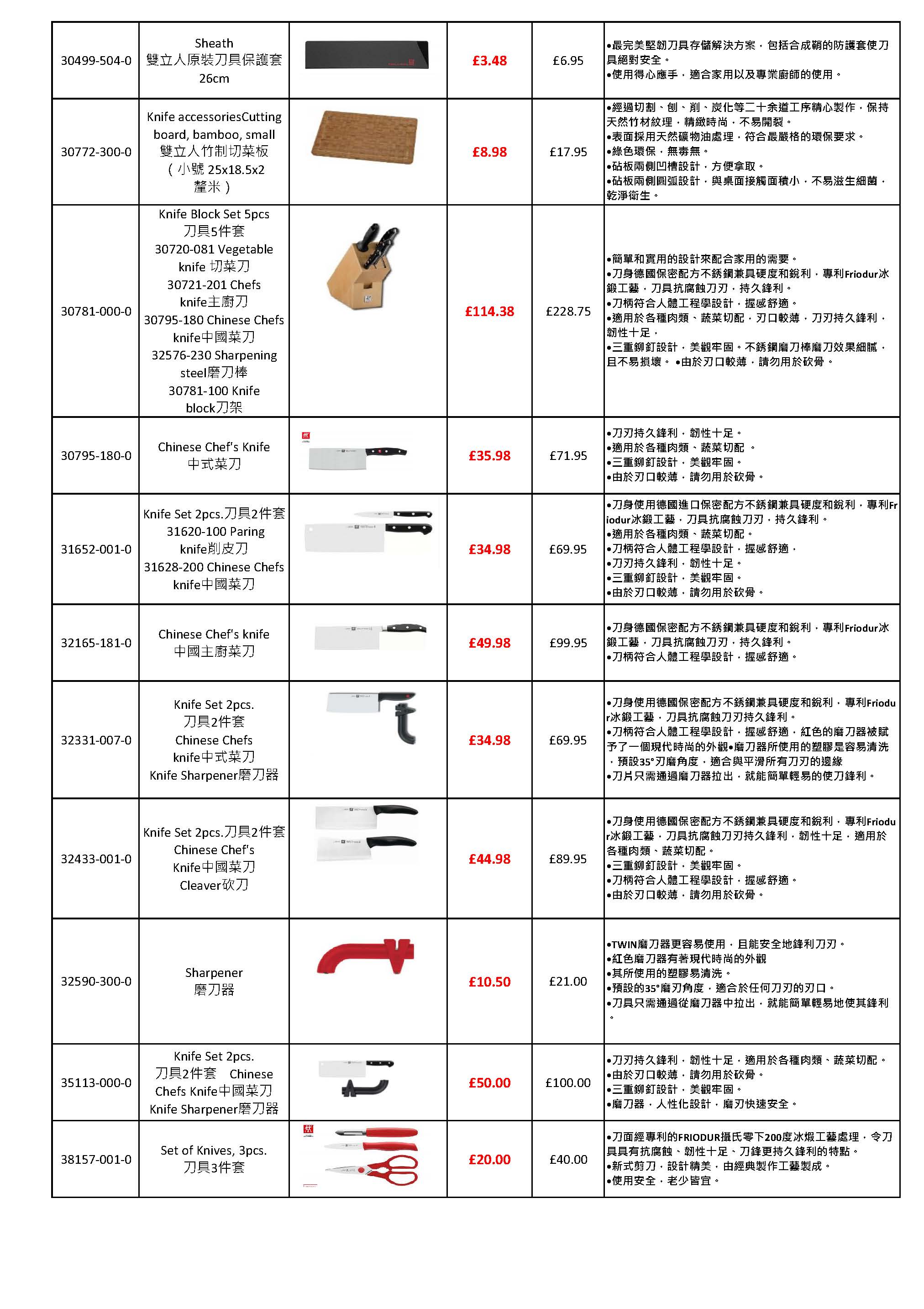 01032017 Britsense Full Sales List Traditional Chinese Version_Page_2.jpg