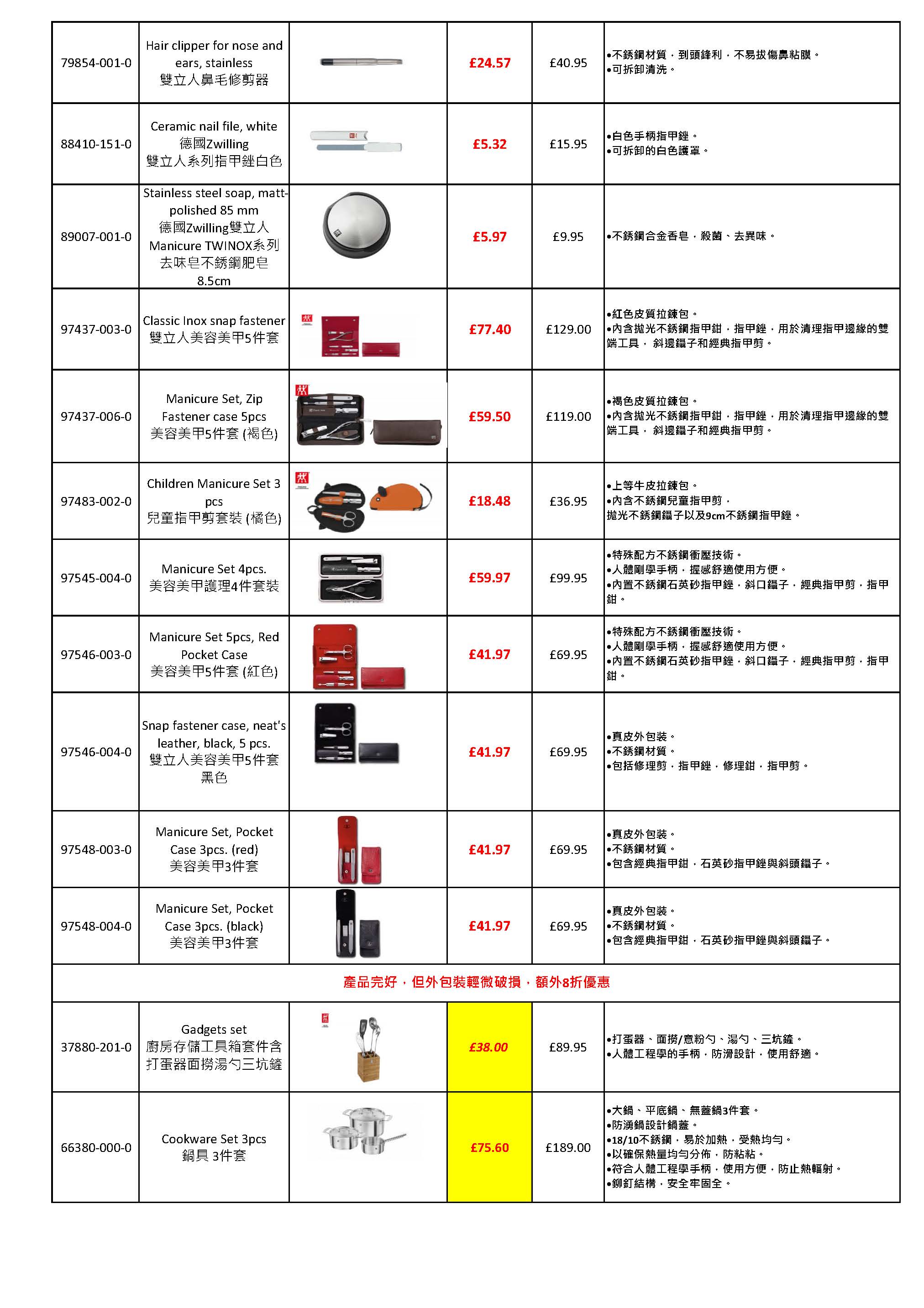 01032017 Britsense Full Sales List Traditional Chinese Version_Page_6.jpg